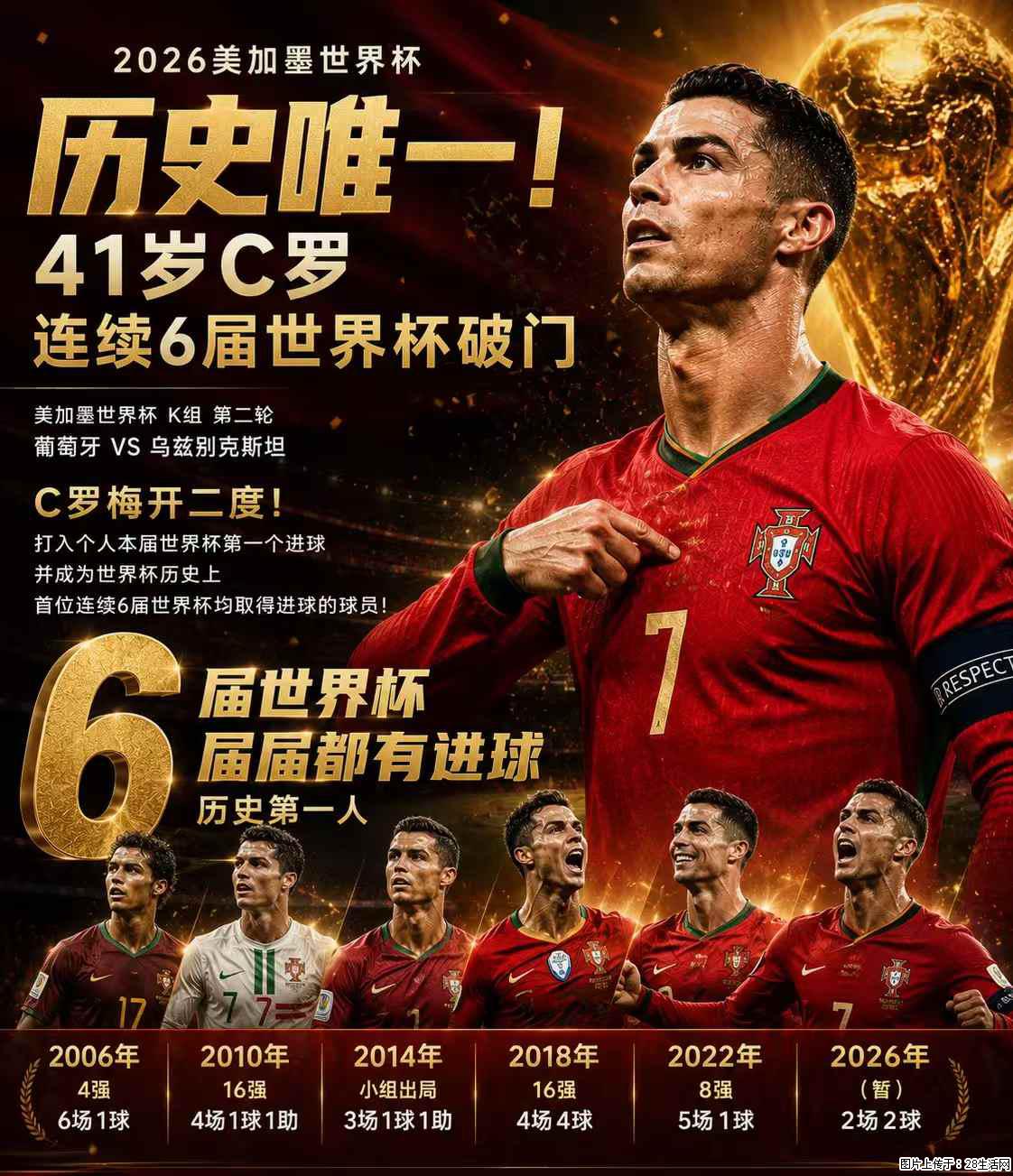 2026美加墨世界杯 历史唯一！41岁C罗 连续6届世界杯破门 - 运动休闲 - 佳木斯生活社区 - 佳木斯28生活网 jms.28life.com