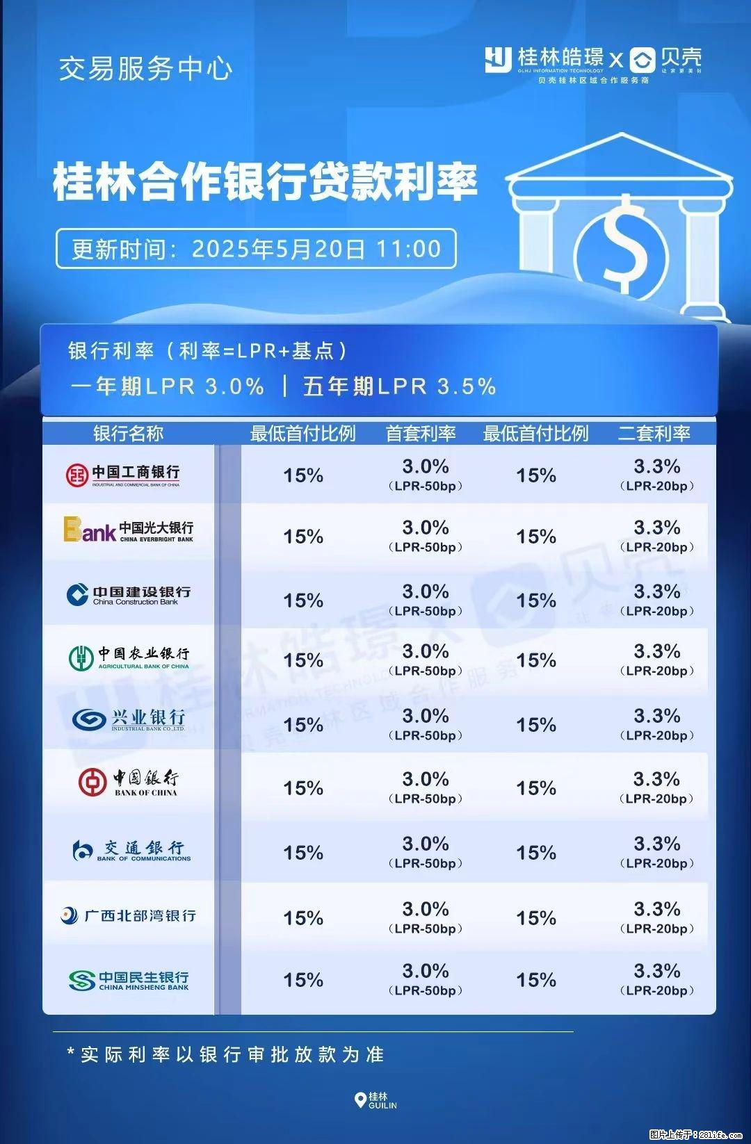 重磅!降息!桂林房贷利率3.0% - 佳木斯生活资讯 - 佳木斯28生活网 jms.28life.com