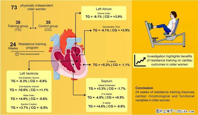 坚持这种运动6个月，心脏有了显著变化！不是跑步，也不是走路 - 佳木斯生活资讯 - 佳木斯28生活网 jms.28life.com